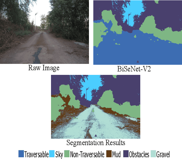 Figure 1 for OFFSEG: A Semantic Segmentation Framework For Off-Road Driving