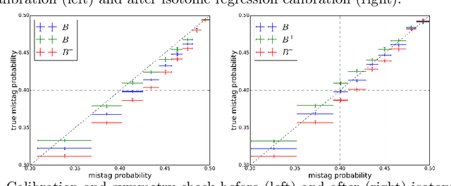 Figure 3 for Inclusive Flavour Tagging Algorithm