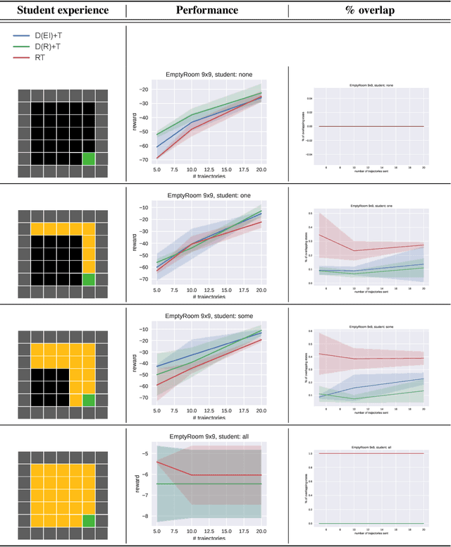 Figure 4 for Know Thy Student: Interactive Learning with Gaussian Processes