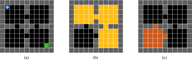 Figure 1 for Know Thy Student: Interactive Learning with Gaussian Processes