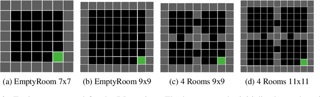 Figure 3 for Know Thy Student: Interactive Learning with Gaussian Processes