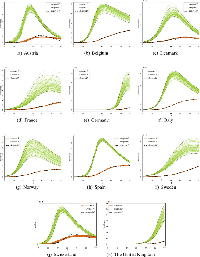 Figure 3 for Modeling COVID-19 uncertainties evolving over time and density-dependent social reinforcement and asymptomatic infections