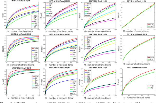 Figure 3 for Stochastic Generative Hashing