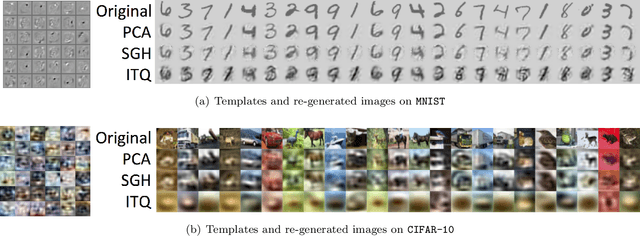 Figure 4 for Stochastic Generative Hashing