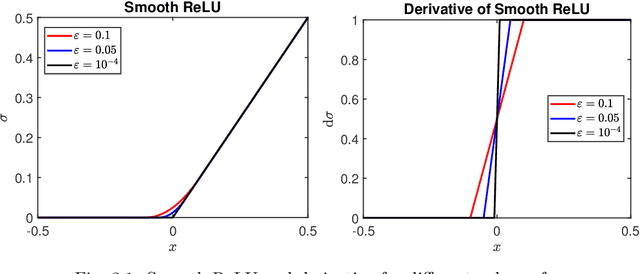 Figure 1 for Novel Deep neural networks for solving Bayesian statistical inverse