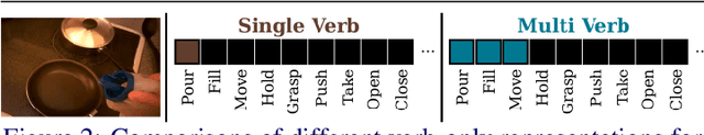 Figure 2 for Learning Visual Actions Using Multiple Verb-Only Labels