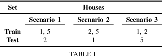 Figure 3 for Energy Disaggregation using Variational Autoencoders