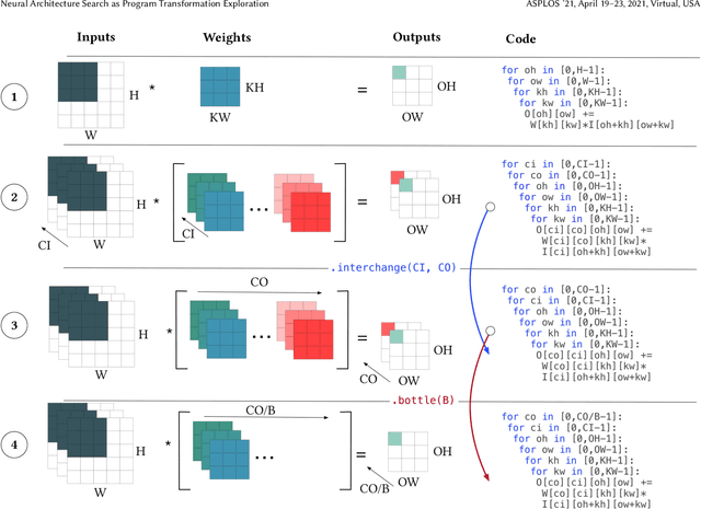 Figure 1 for Neural Architecture Search as Program Transformation Exploration