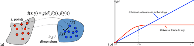 Figure 1 for Representation and Coding of Signal Geometry