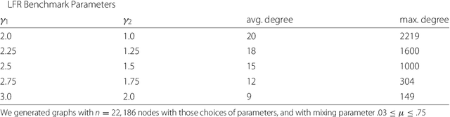 Figure 4 for Ensemble Clustering for Graphs: Comparisons and Applications