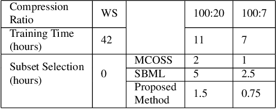 Figure 1 for Convex Online Video Frame Subset Selection using Multiple Criteria for Data Efficient Autonomous Driving