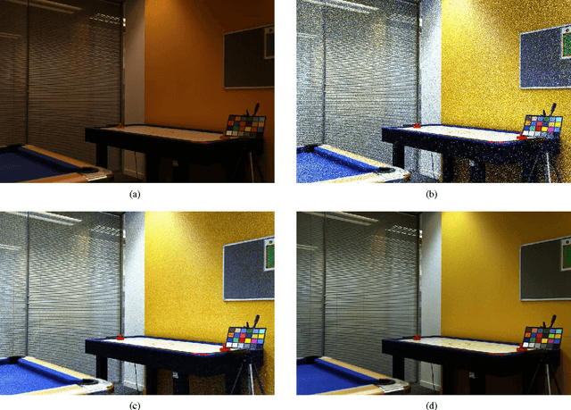 Figure 2 for Using the Random Sprays Retinex Algorithm for Global Illumination Estimation