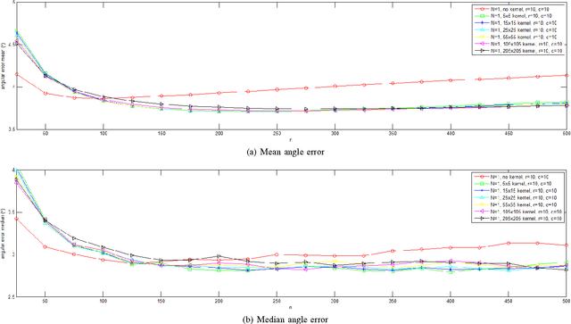 Figure 4 for Using the Random Sprays Retinex Algorithm for Global Illumination Estimation