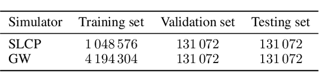 Figure 2 for Arbitrary Marginal Neural Ratio Estimation for Simulation-based Inference