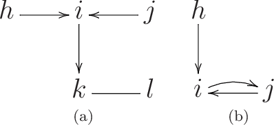 Figure 3 for Markov properties for mixed graphs