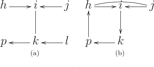Figure 4 for Markov properties for mixed graphs