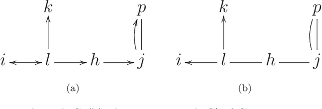 Figure 1 for Markov properties for mixed graphs