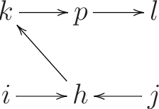 Figure 2 for Markov properties for mixed graphs