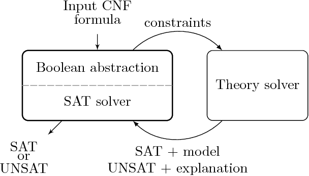 Figure 1 for On the Synthesis of Guaranteed-Quality Plans for Robot Fleets in Logistics Scenarios via Optimization Modulo Theories