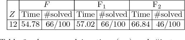 Figure 4 for On the Synthesis of Guaranteed-Quality Plans for Robot Fleets in Logistics Scenarios via Optimization Modulo Theories