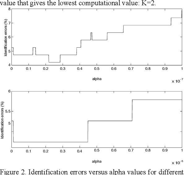 Figure 3 for Speaker recognition by means of a combination of linear and nonlinear predictive models