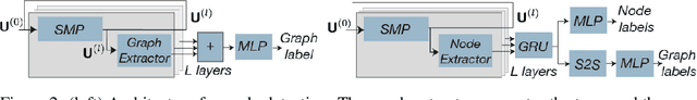 Figure 3 for Building powerful and equivariant graph neural networks with structural message-passing