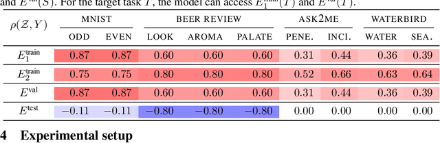 Figure 2 for Learning Stable Classifiers by Transferring Unstable Features