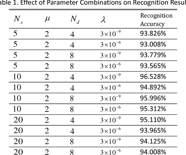 Figure 2 for Handwritten Digit Recognition by Elastic Matching