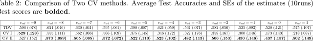 Figure 3 for Invariance Learning based on Label Hierarchy