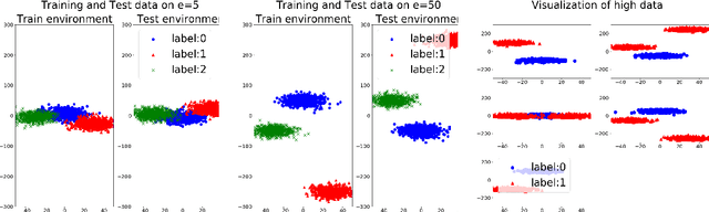 Figure 4 for Invariance Learning based on Label Hierarchy