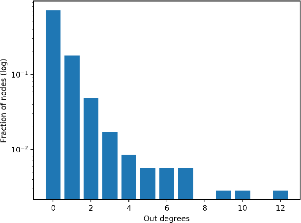 Figure 3 for Predicting kills in Game of Thrones using network properties