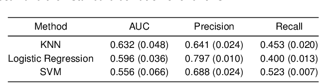 Figure 4 for Predicting kills in Game of Thrones using network properties