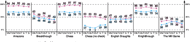 Figure 4 for Split Moves for Monte-Carlo Tree Search