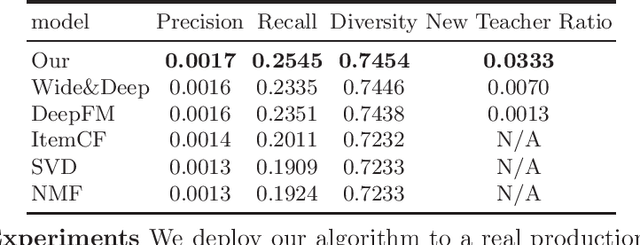 Figure 1 for An Educational System for Personalized Teacher Recommendation in K-12 Online Classrooms