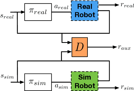 Figure 1 for Mutual Alignment Transfer Learning