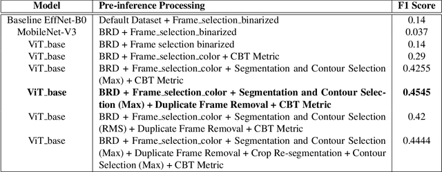 Figure 2 for VISTA: Vision Transformer enhanced by U-Net and Image Colorfulness Frame Filtration for Automatic Retail Checkout
