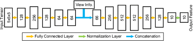 Figure 3 for DiFT: Differentiable Differential Feature Transform for Multi-View Stereo