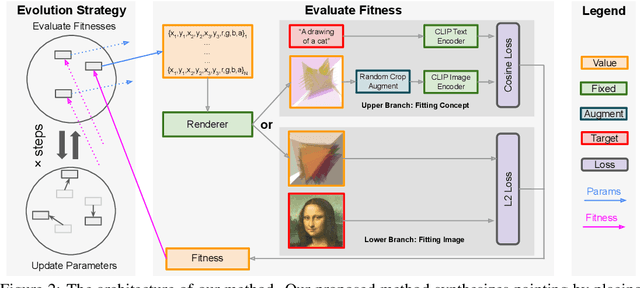 Figure 2 for Modern Evolution Strategies for Creativity: Fitting Concrete Images and Abstract Concepts