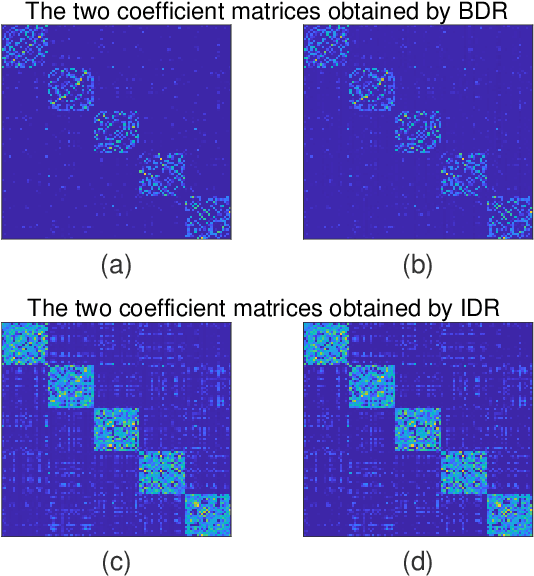 Figure 1 for Learning idempotent representation for subspace clustering