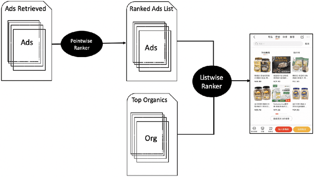 Figure 3 for Blending Advertising with Organic Content in E-Commerce: A Virtual Bids Optimization Approach