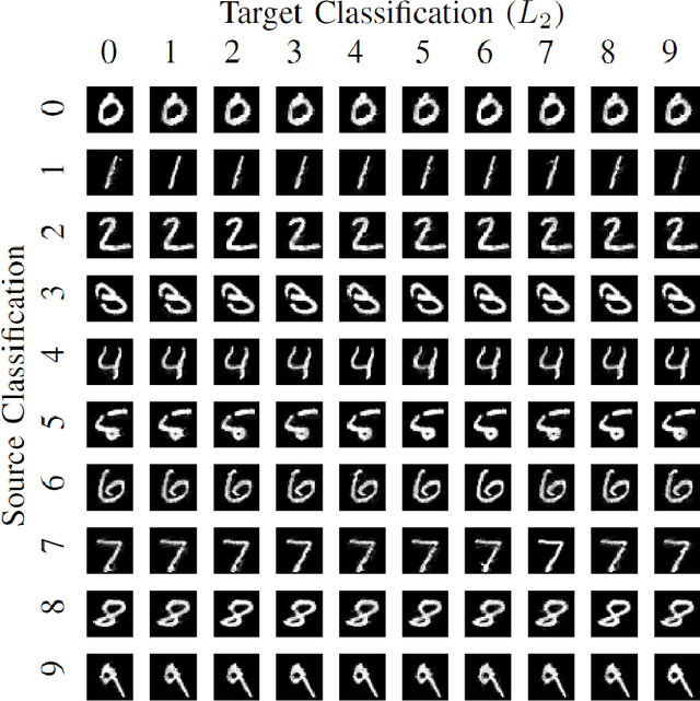 Figure 4 for Generating Band-Limited Adversarial Surfaces Using Neural Networks