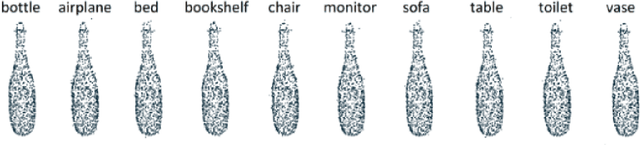 Figure 2 for Generating Band-Limited Adversarial Surfaces Using Neural Networks