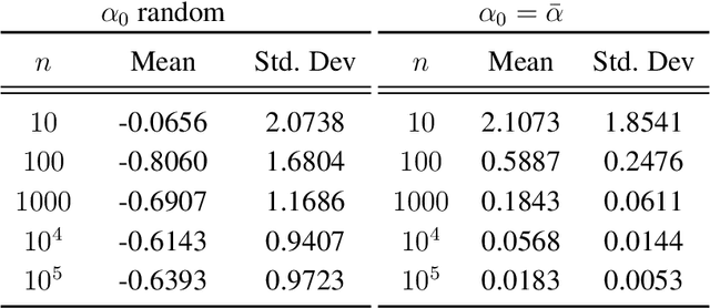 Figure 1 for On the Nash equilibrium of moment-matching GANs for stationary Gaussian processes