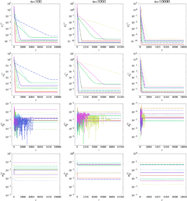 Figure 3 for On the Nash equilibrium of moment-matching GANs for stationary Gaussian processes