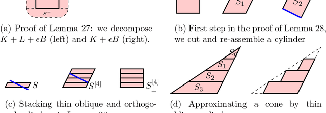 Figure 3 for Contextual Search via Intrinsic Volumes