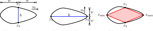 Figure 1 for Contextual Search via Intrinsic Volumes