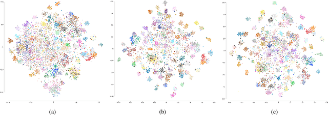 Figure 4 for Ranking Info Noise Contrastive Estimation: Boosting Contrastive Learning via Ranked Positives