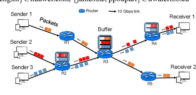 Figure 1 for Physics Constrained Flow Neural Network for Short-Timescale Predictions in Data Communications Networks