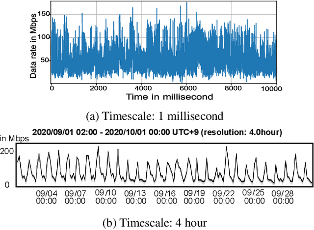 Figure 3 for Physics Constrained Flow Neural Network for Short-Timescale Predictions in Data Communications Networks