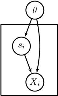 Figure 1 for Statistical Inference in Mean-Field Variational Bayes